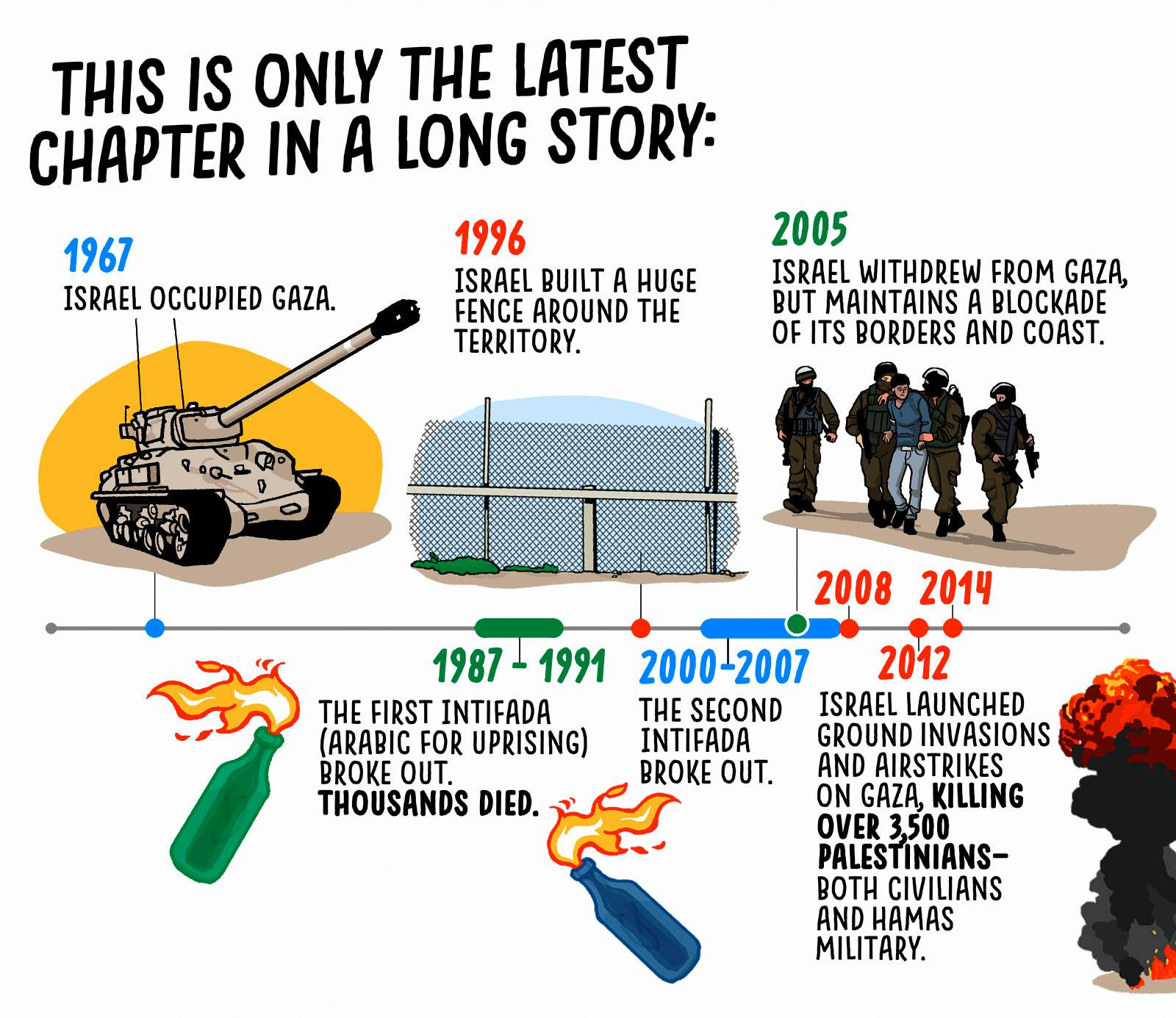 50 Years Of Conflict In The Gaza Strip By Stats 50 Years Of Conflict In The Gaza Strip By Stats