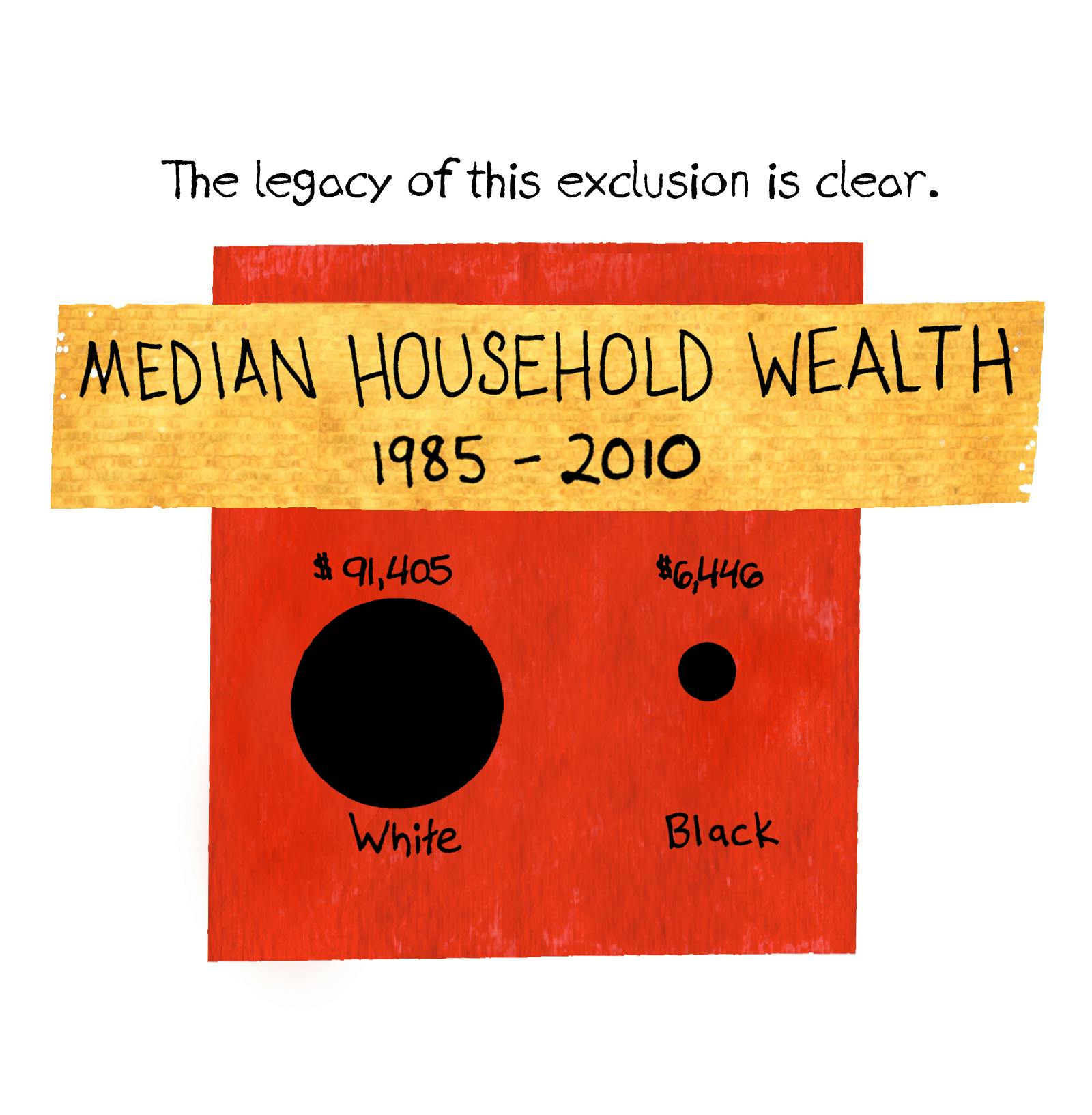 America’s Shameful History of Housing Discrimination by Jamie Hibdon