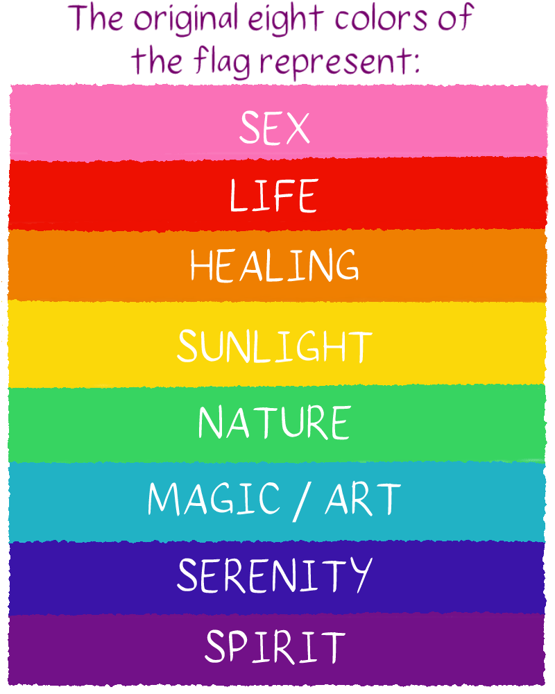 meaning of each color of the gay pride flag