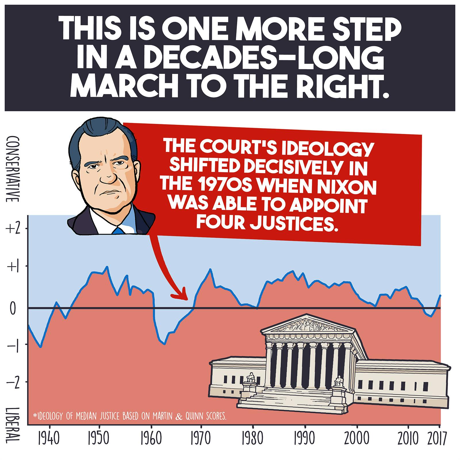 FullCourt Press by Stats