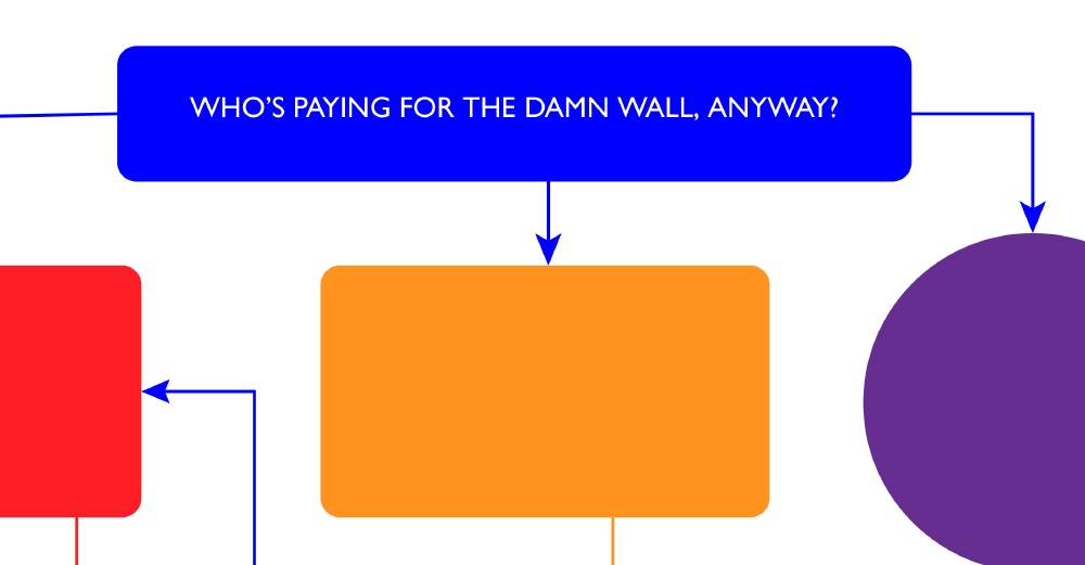 Border Wall Chart