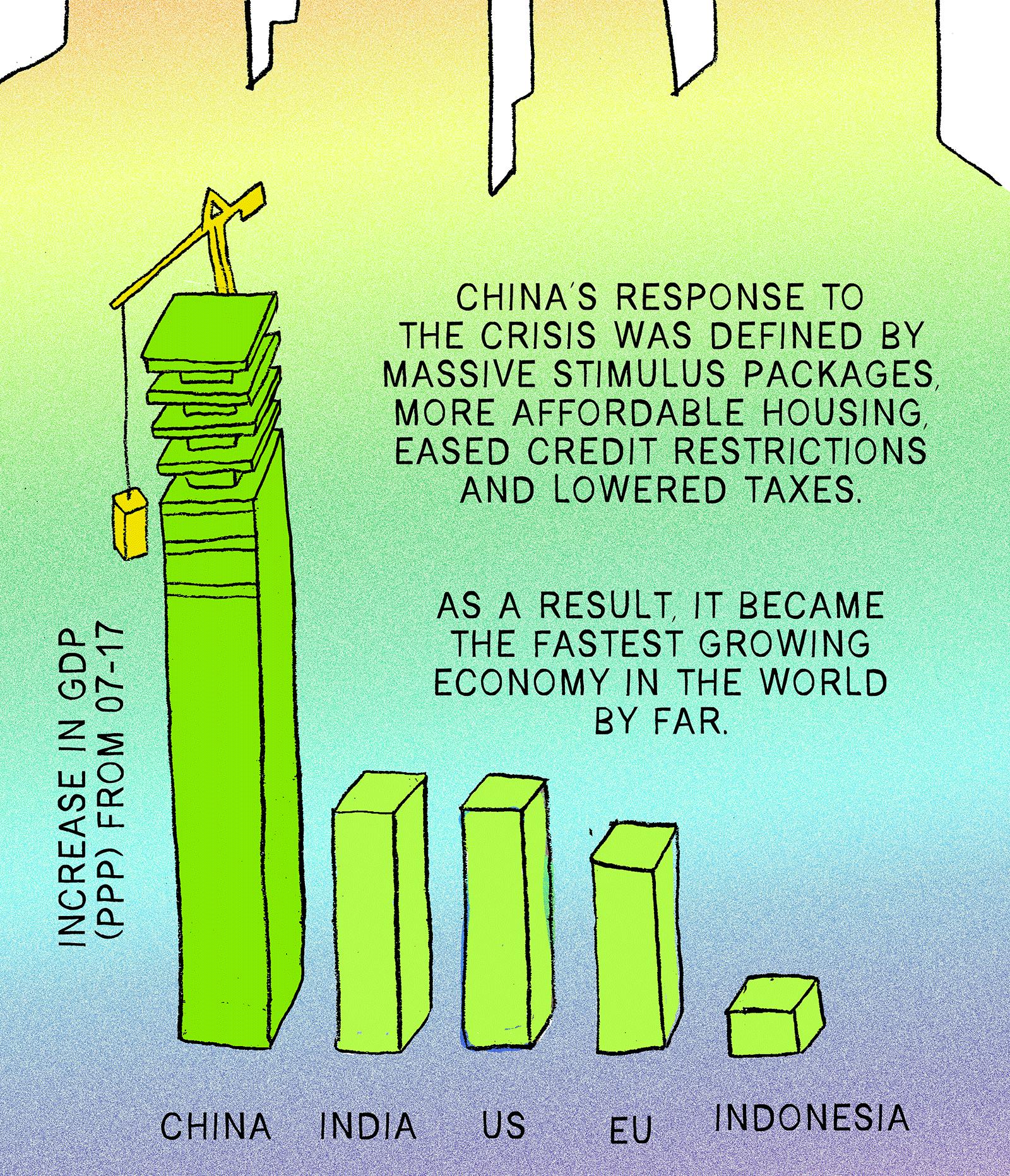 THE GREAT RECESSION visual data 2
