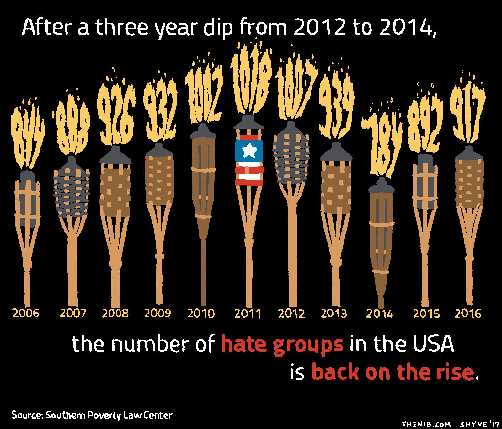 Actually, We Might’ve Started the Fire r/editorialcartoons