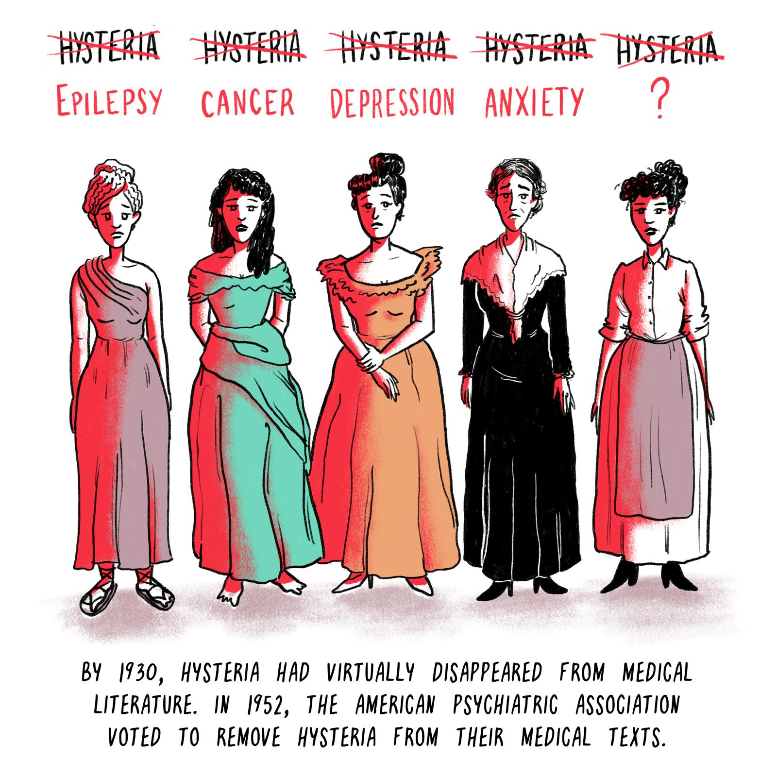 The Dark History of Hysteria by Alexandra Beguez and Sarah Mirk