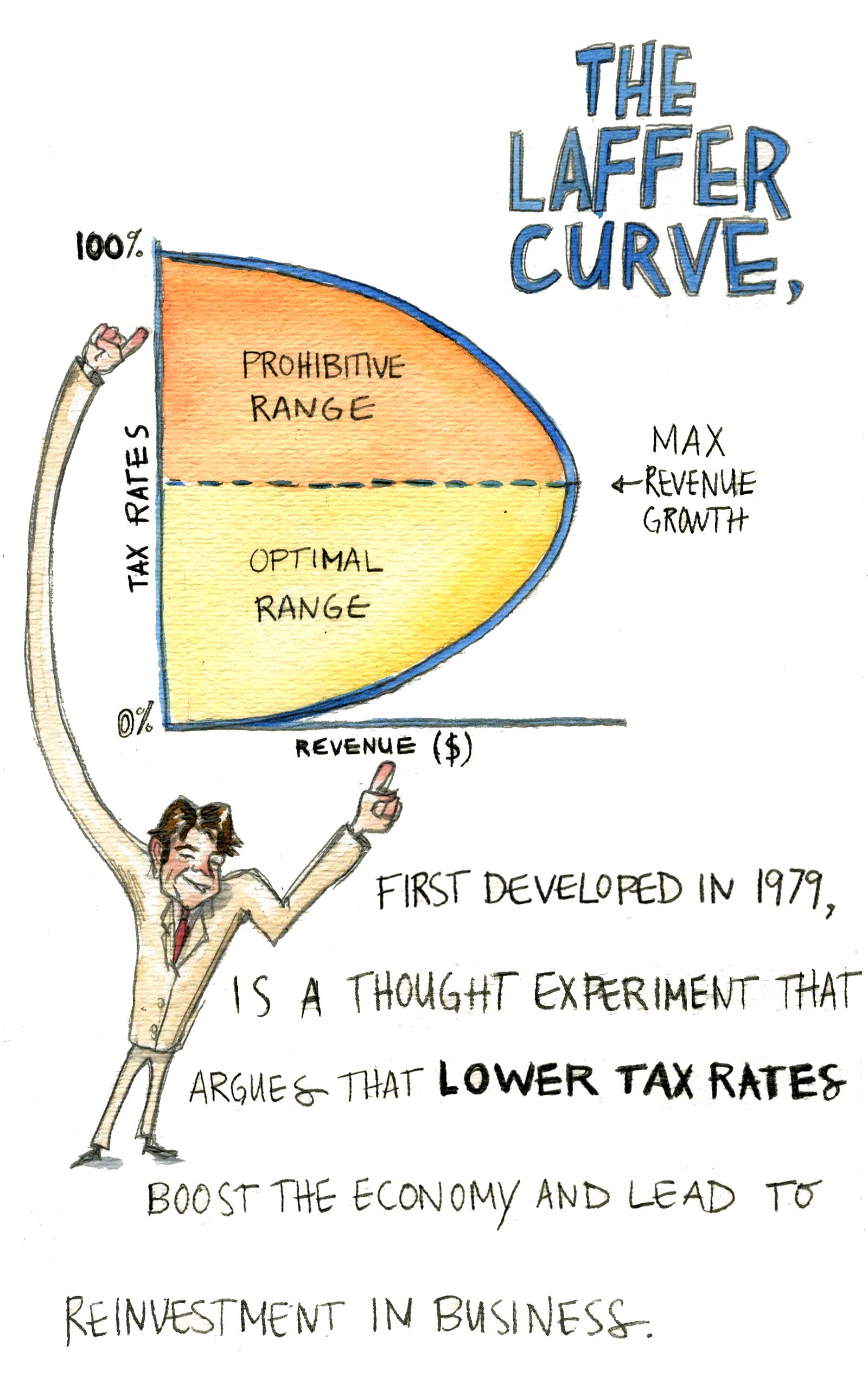 “The Kansas Experiment” Is A Failure - By Mattie Parrigon